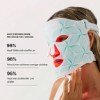 Skinnoir LED Face Mask